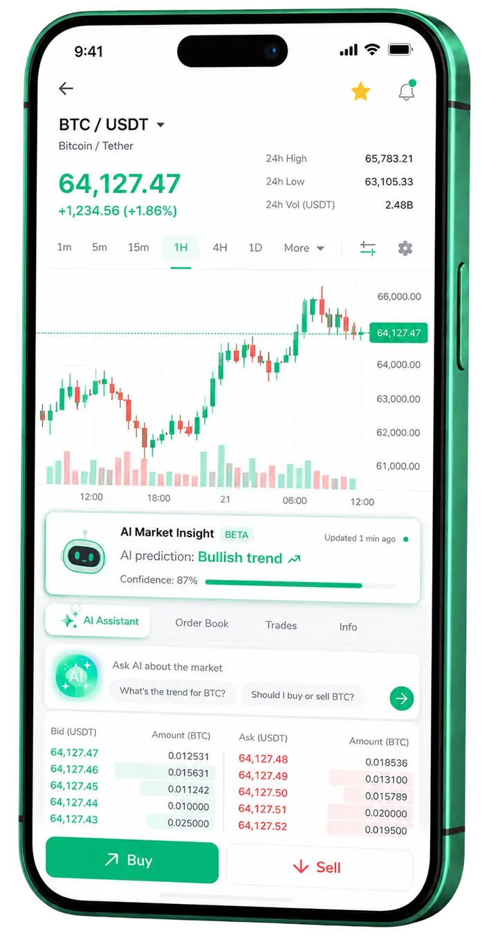 Ritmo Corexar — piattaforma mobile Visualizzazione mobile di trading Ritmo Corexar